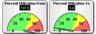 network utilization